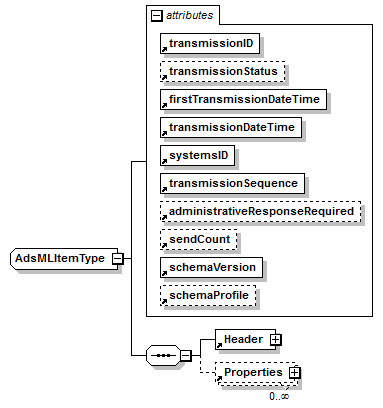 AdsMLAdTicket-1.0-AS_p256.png