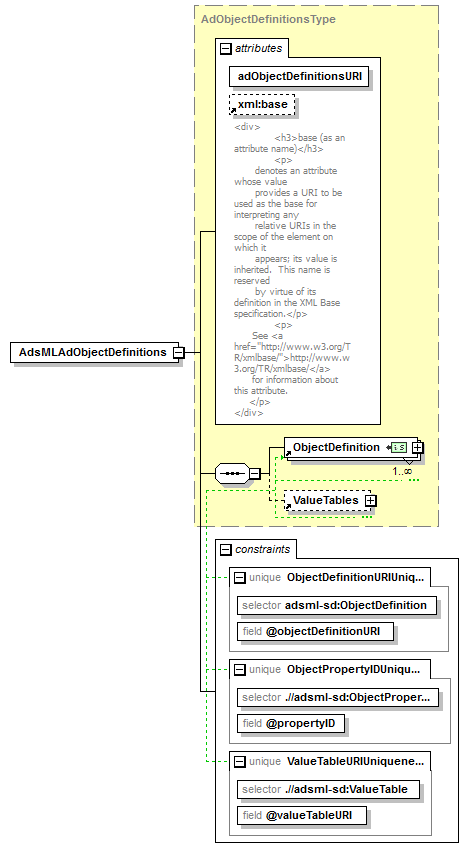 AdsMLStructuredDescriptions-1.0-AS_p1.png