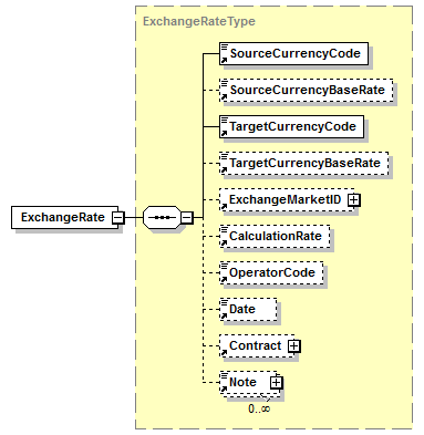 AdsMLStructuredDescriptions-1.0-AS_p103.png
