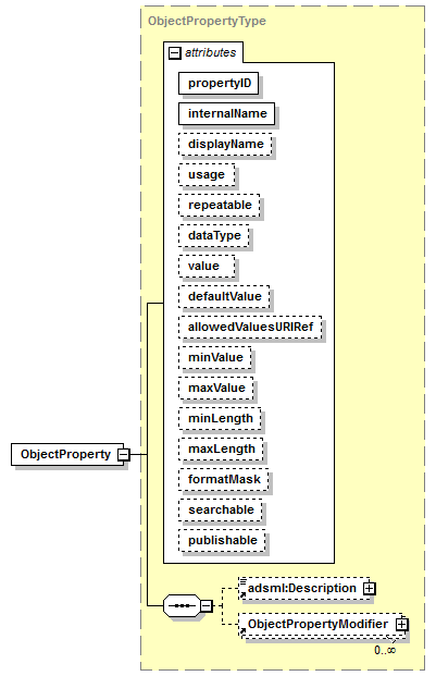 AdsMLStructuredDescriptions-1.0-AS_p11.png