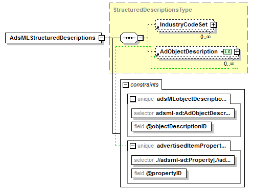 AdsMLStructuredDescriptions-1.0-AS_p2.png
