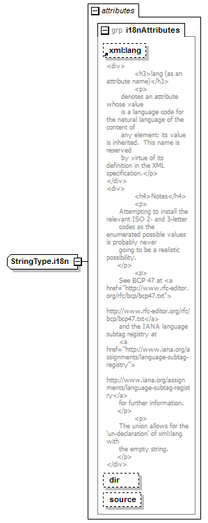 AdsMLStructuredDescriptions-1.0-AS_p320.png