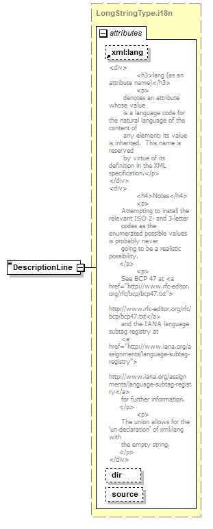 AdsMLStructuredDescriptions-1.0-AS_p91.png